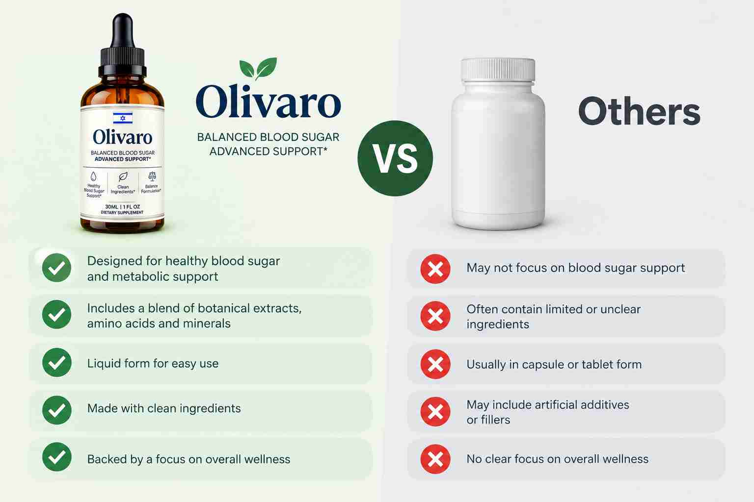 Olivaro vs others