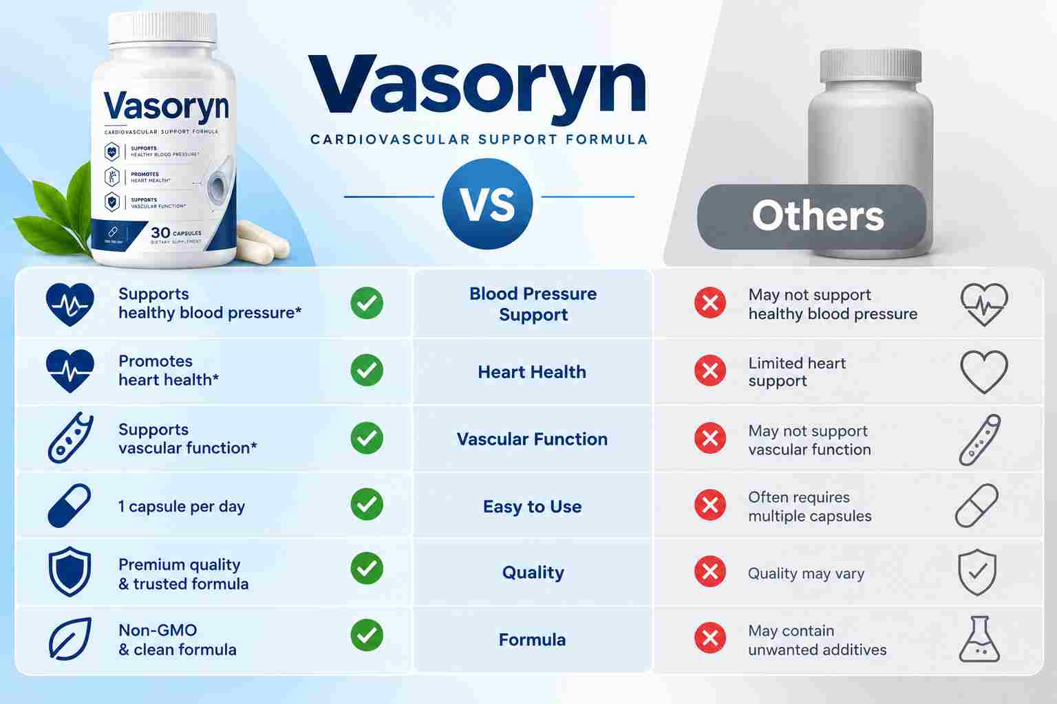 Vasoryn vs others
