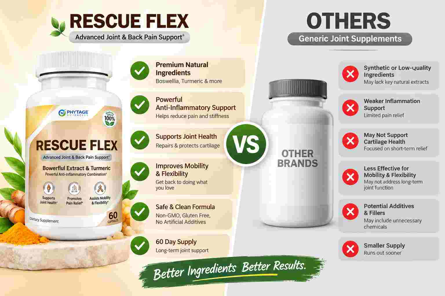 Rescue Flex Vs Others