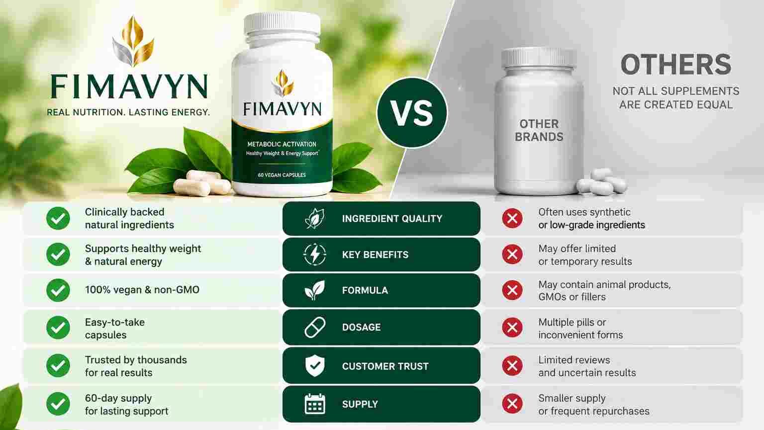 Fimavyn Vs Image